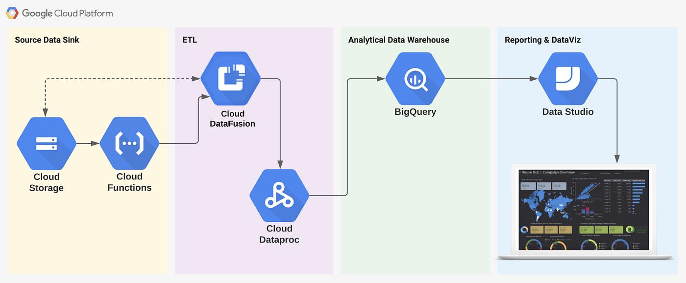 Triggering multiple requests when editing a pipeli - Google