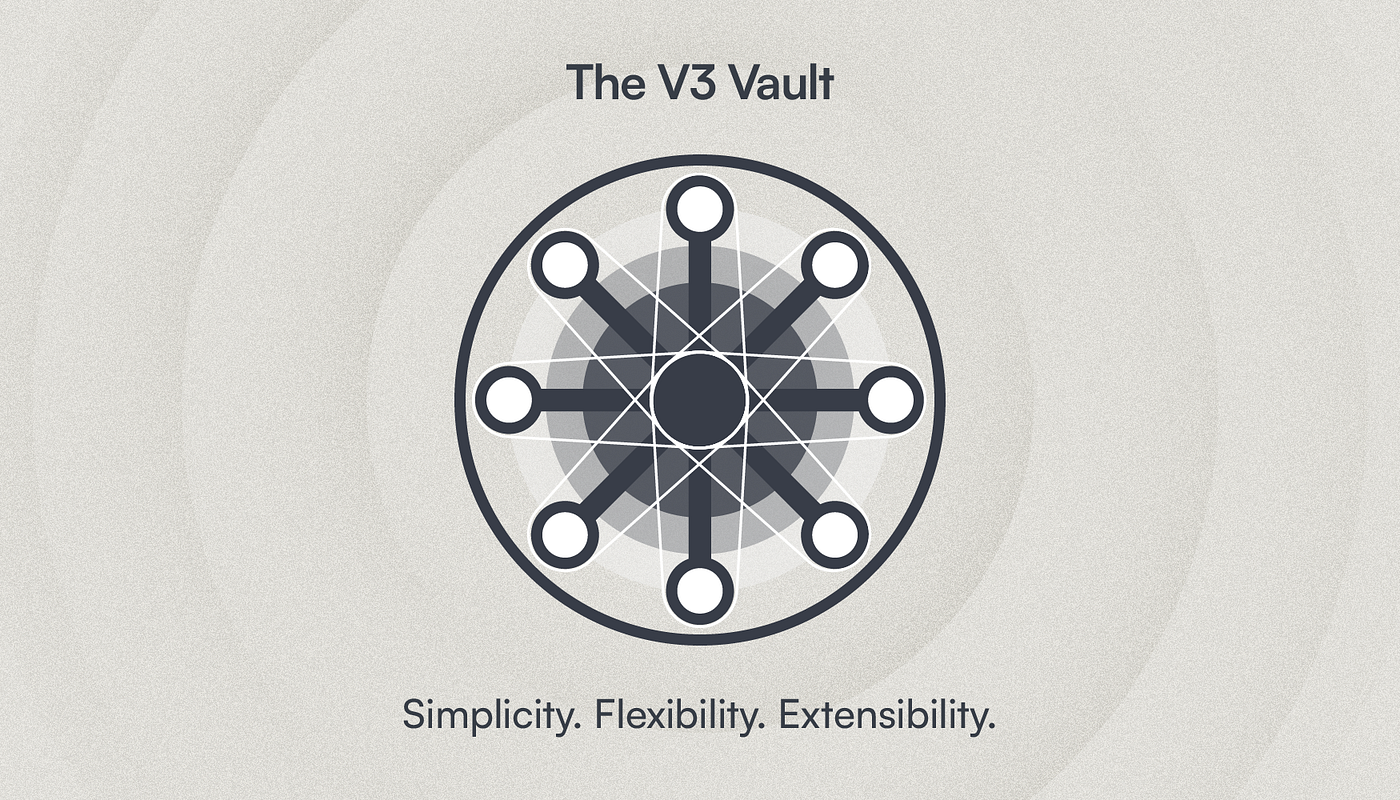 Balancer v3: The Future of AMM Innovation | by Beets | Balancer Protocol |  Medium