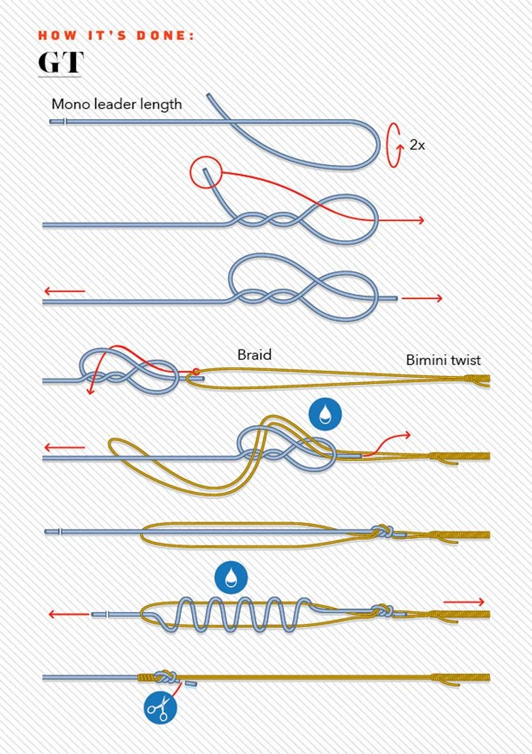 Help with leader line knot : r/FishingForBeginners