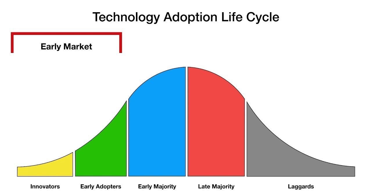 Are Cryptocurrencies Growing as a Means of Payment? Data Confirms | by  Wheatstones | Coinmonks | Medium