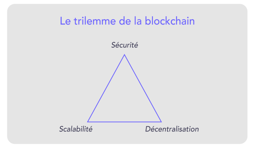 Le rapport choc de Bybit réveille cette notion de trilemme de la blockchain