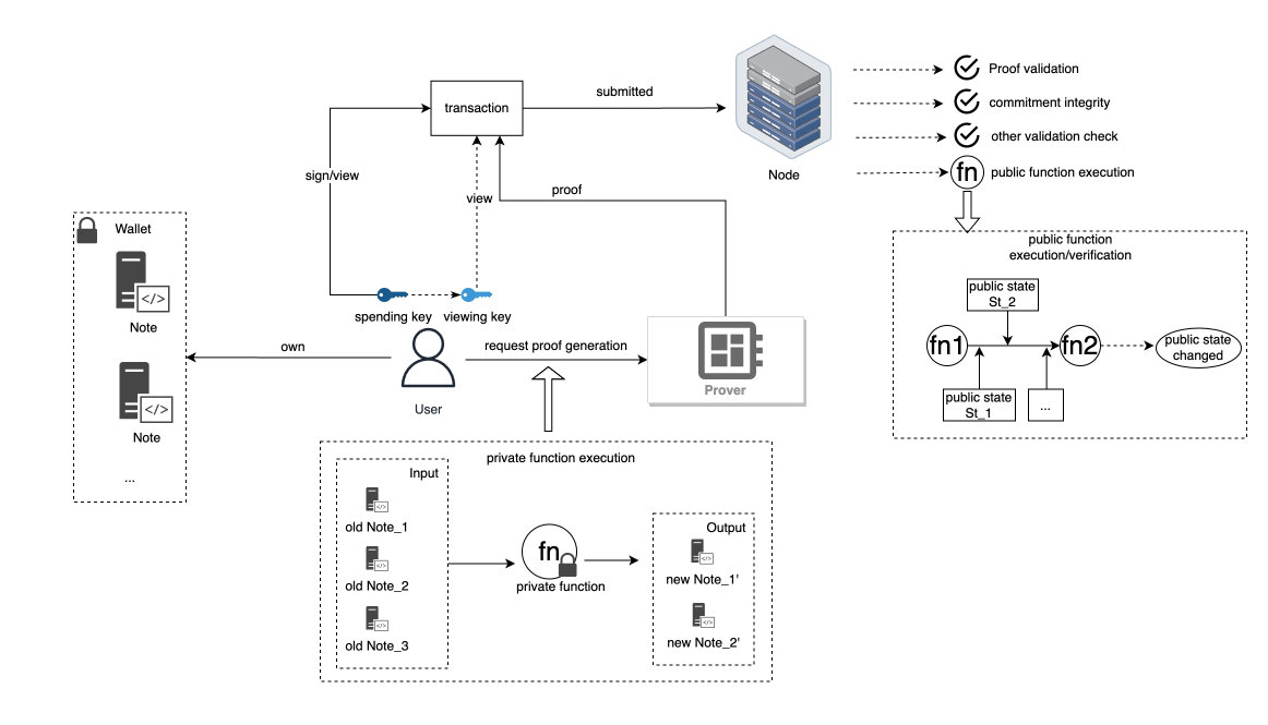 XY Finance Integrated Synapse Bridge: Maximize Liquidity & Diversify Routes  on Multiple EVM Chains