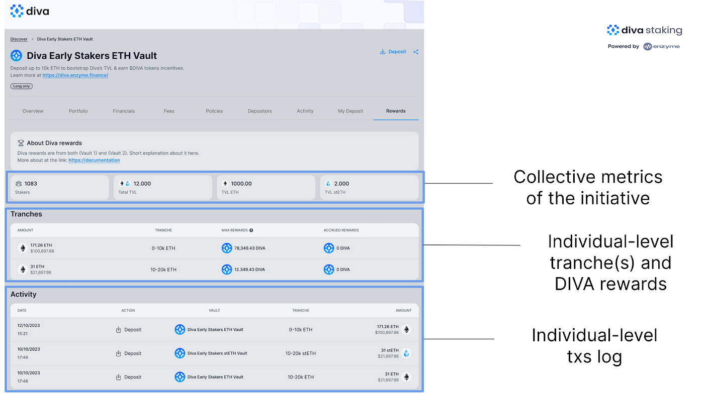 Track Your Diva Token Allocation in Real-Time with This New Enzyme Feature  | by Avantgarde 🦏 | Enzyme | Medium