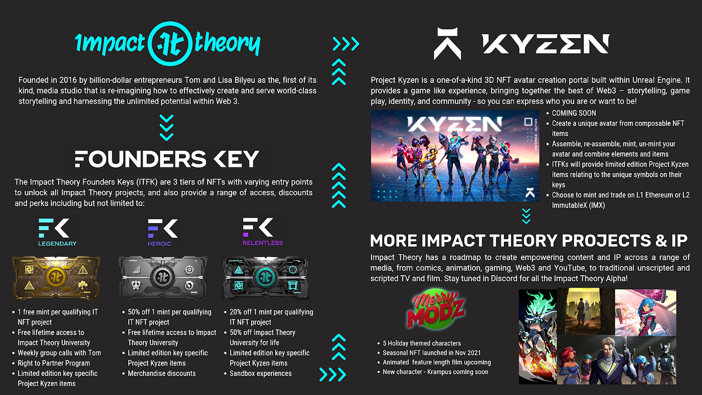 Swords Drawn!. Tom & his fans storm the con! Lisa &… | by Founders Key |  Medium