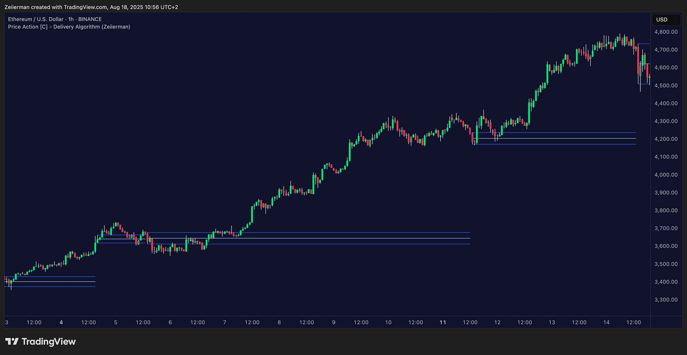 How Pros Pair TradingView Indicators with an AI Chart Analyzer | by Crypto  Breaking News | Medium