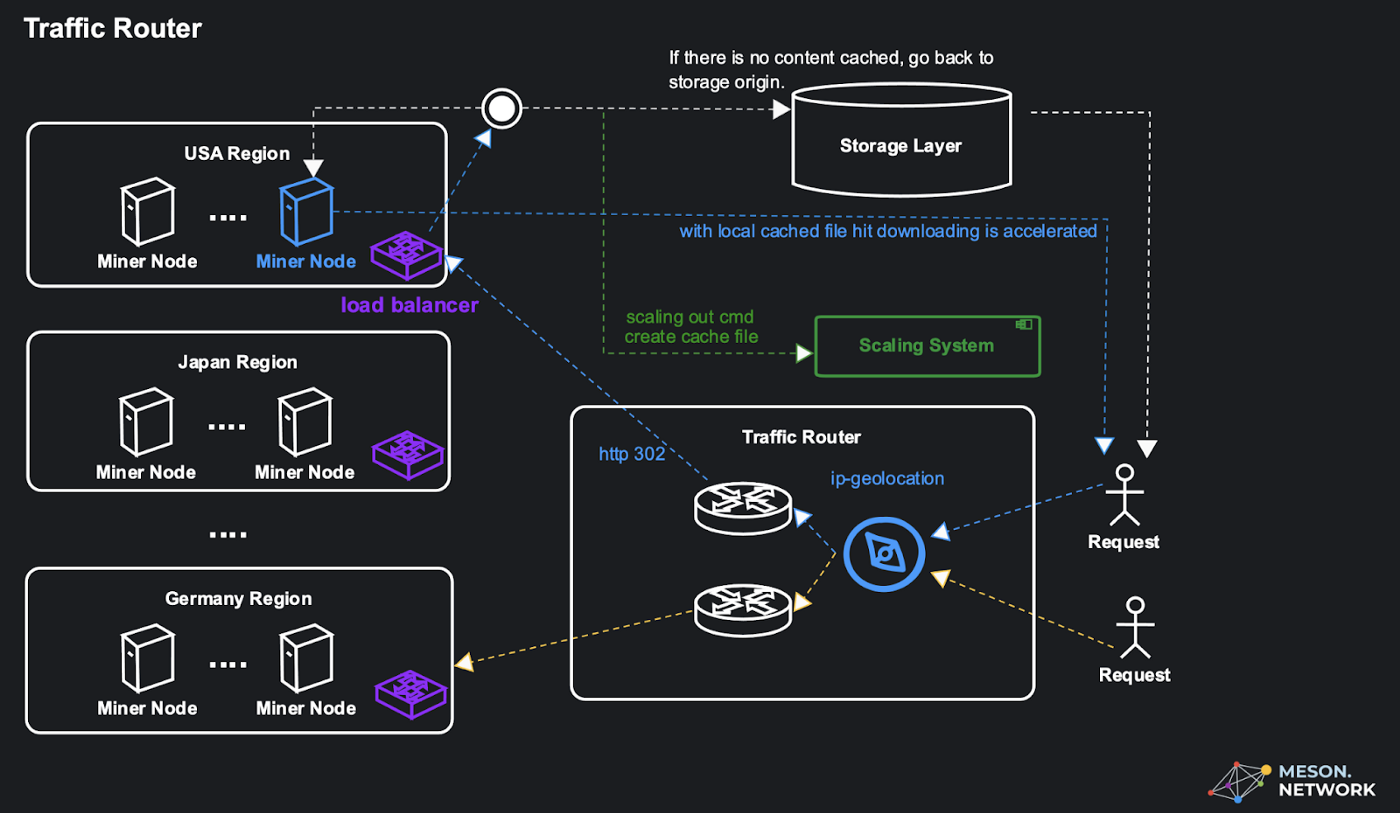 https://miro.medium.com/v2/resize:fit:1400/0*lx8G1CZq3d5HQXdg