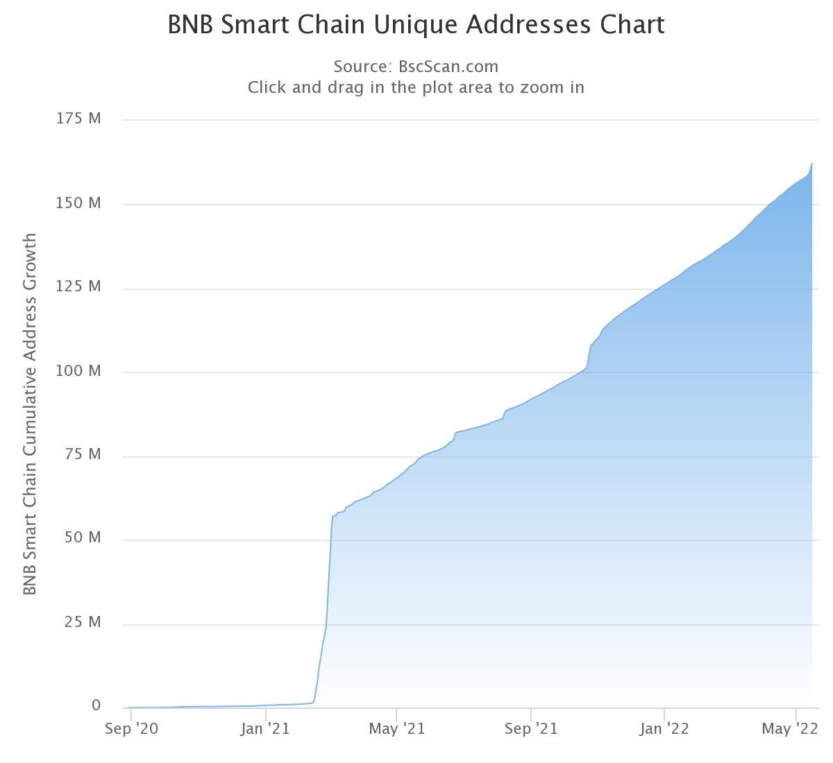 Are gas fees a Barrier to Mainstream Blockchain Adoption? | by J.P. Njui |  OMNIA Protocol | Medium