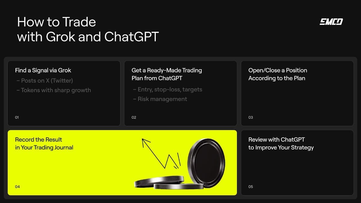 How to Day Trade Crypto Using ChatGPT and Grok: a Practical Guide for  Smarter Trading | by EMCD | Medium