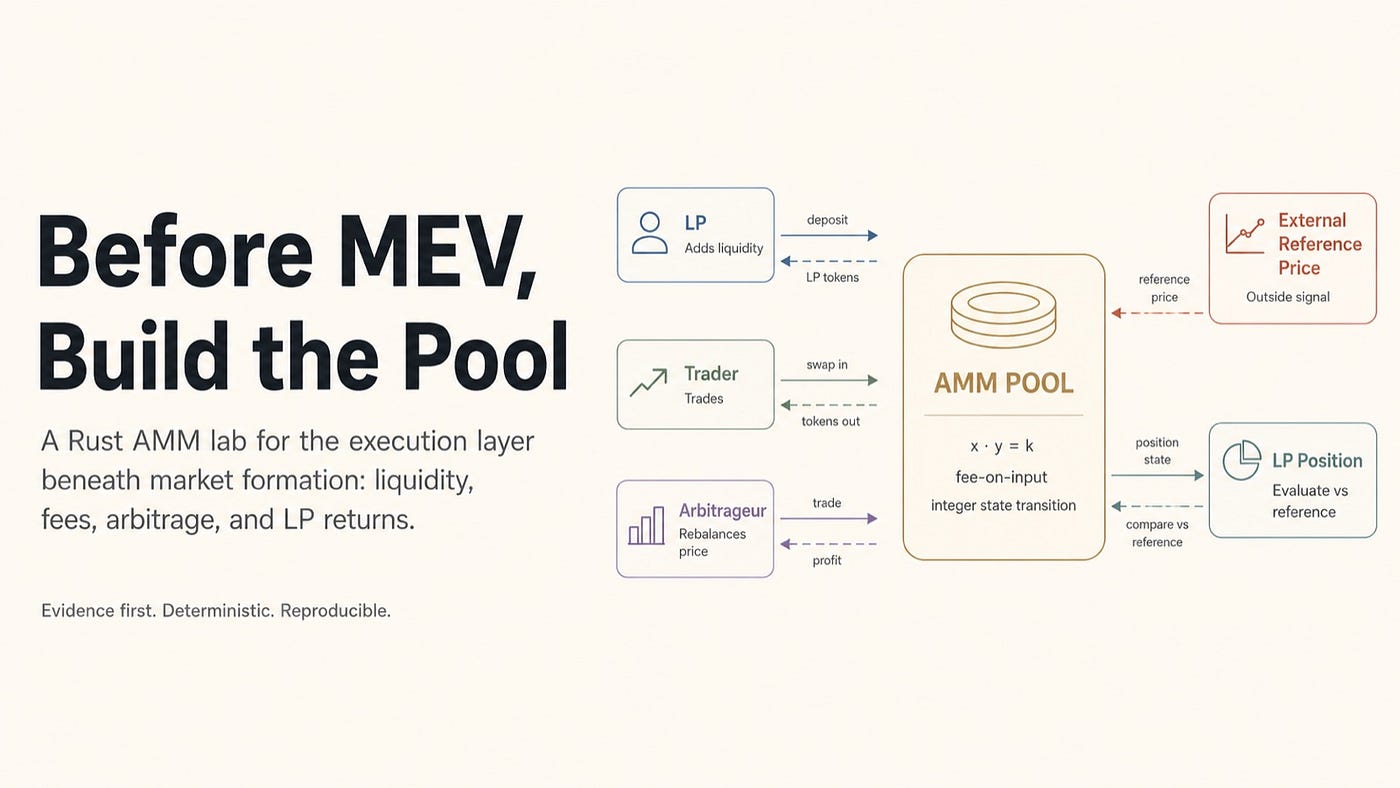 Before MEV, I Built a Rust AMM Lab to Measure Pool State