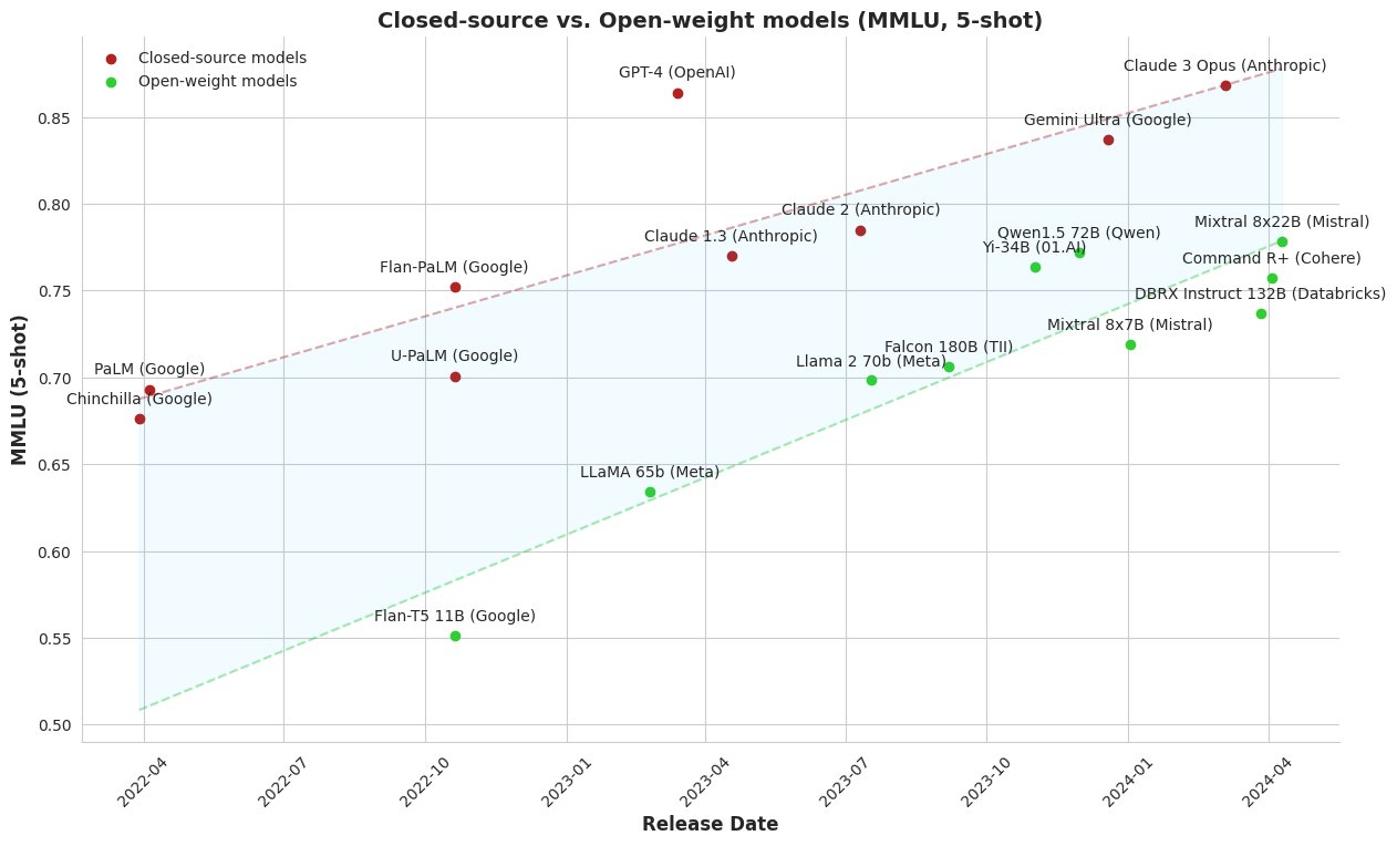 Investing in Pond. “Unlocking the potential of on-chain AI… | by Henry Kim  | nonce Classic | Medium