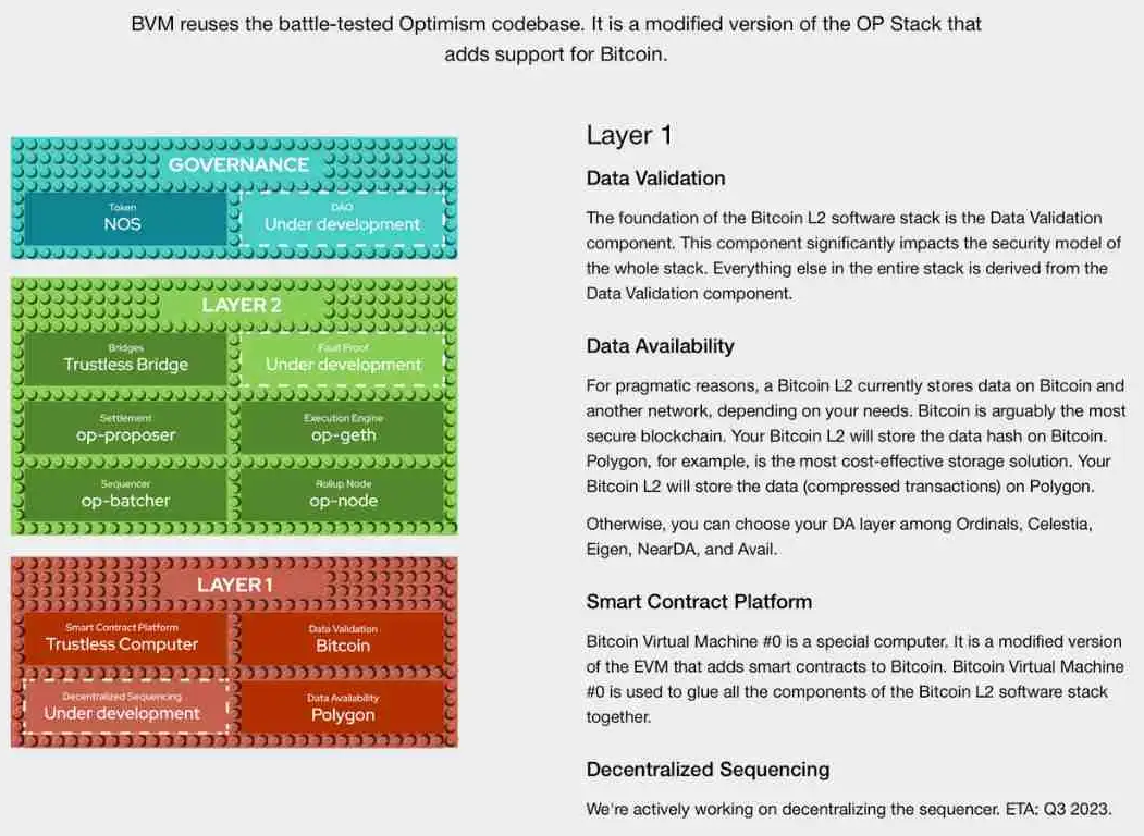 ∞Evolving Bitcoin: DeFi Opportunities and Scalability Solutions | by  Greythorn Asset Management | Medium