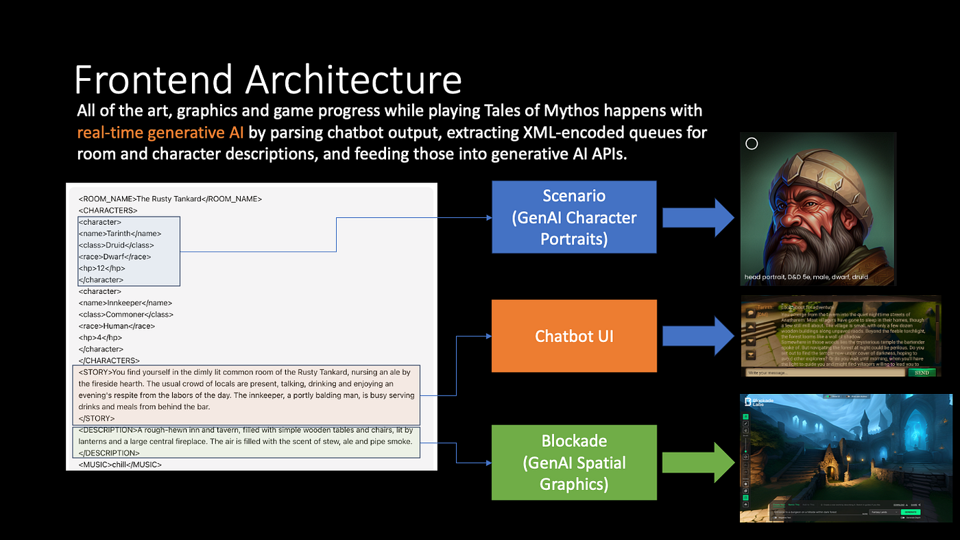 Generative AI and Virtual Worlds. A few days ago, my team won grant prize…  | by Jon Radoff | Building the Metaverse | Medium