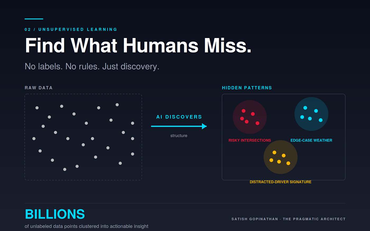 Unsupervised Learning
