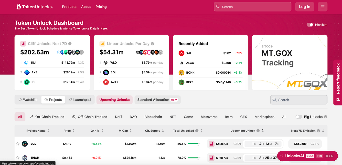 Thailand Crypto Market Research Report | by MIIX Capital | Medium