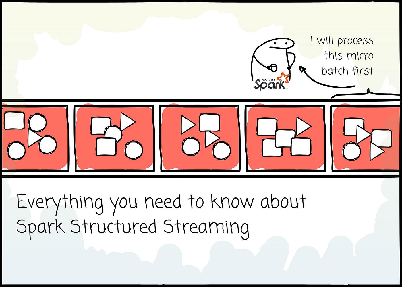 Everything you need to know about Spark Structured Streaming