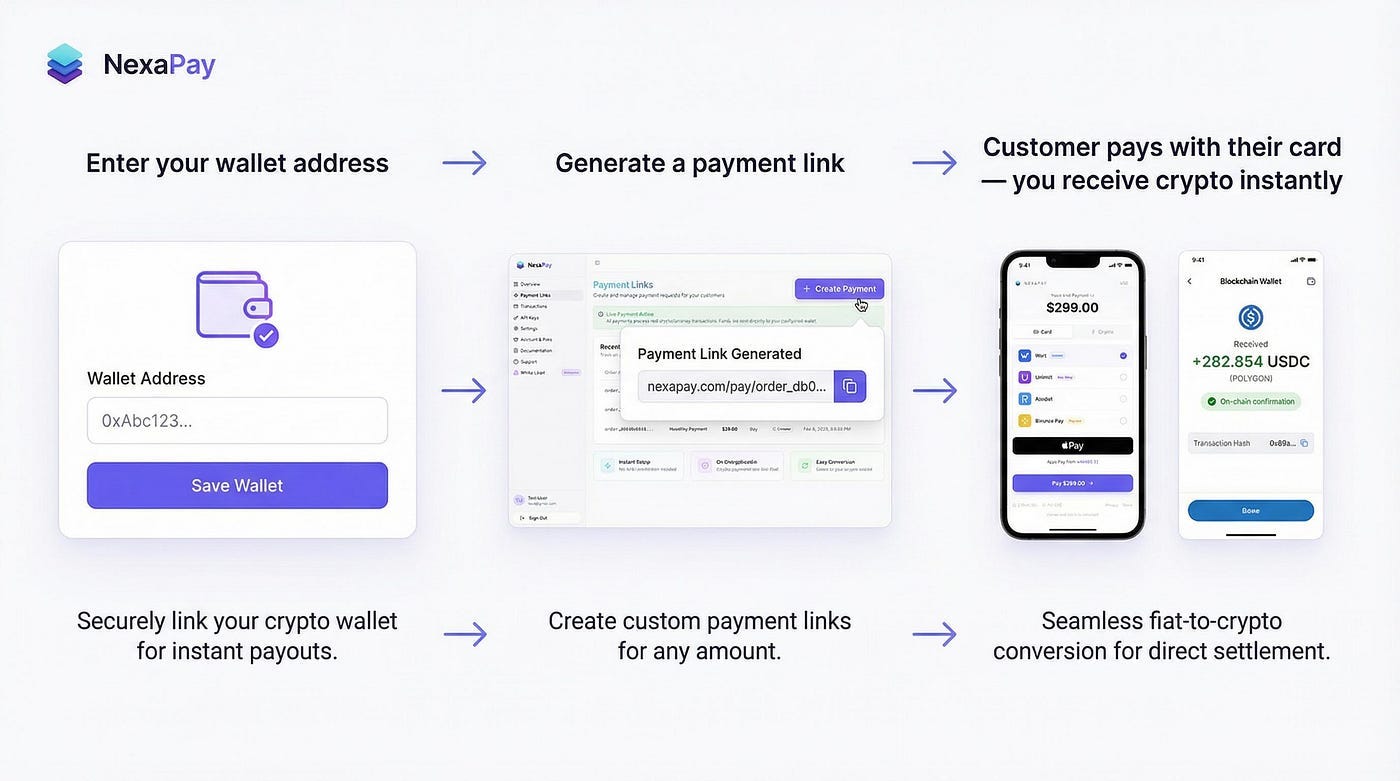 Accept Fiat Card Payments, Settle in Crypto: Why Merchants Are Switching to USDT and USDC…