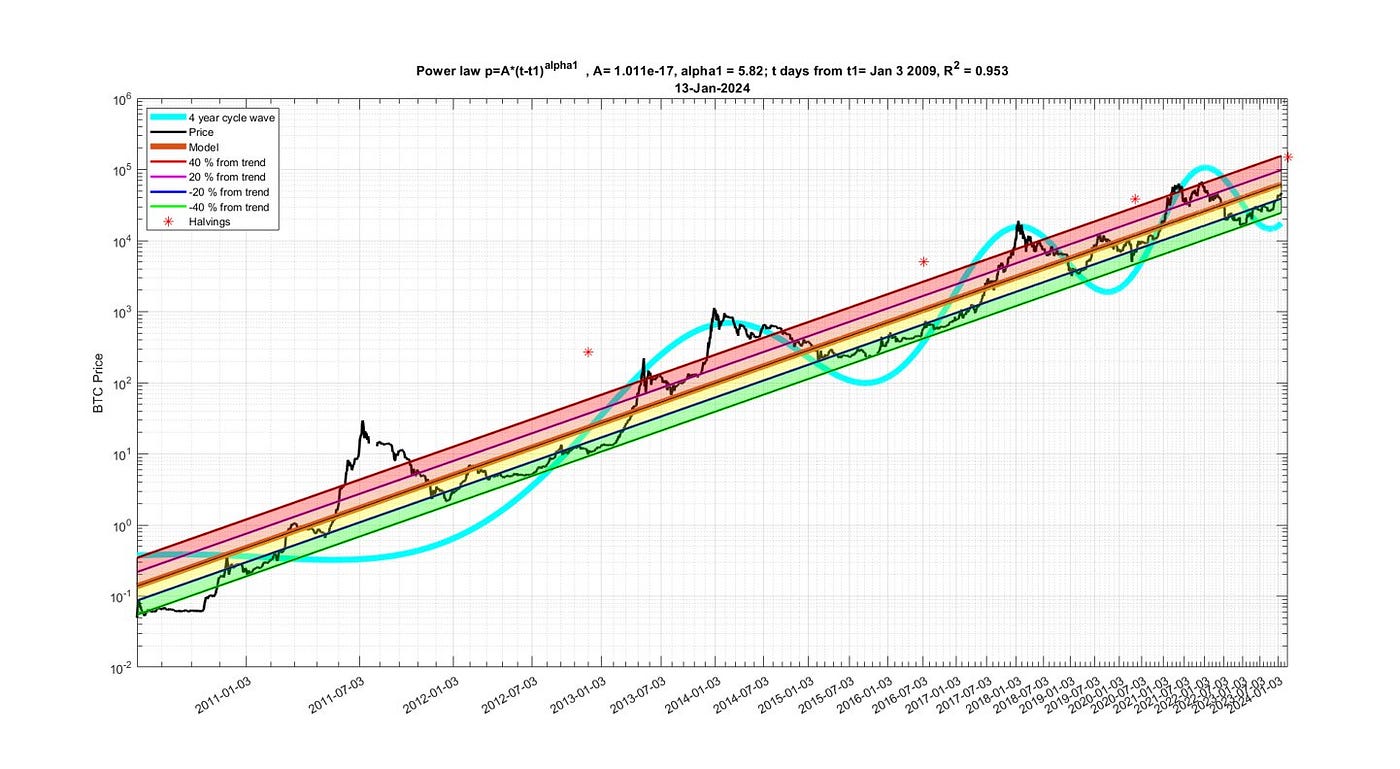 Is the Unibrow Quantile Model the New Hottest GF in Town? | by