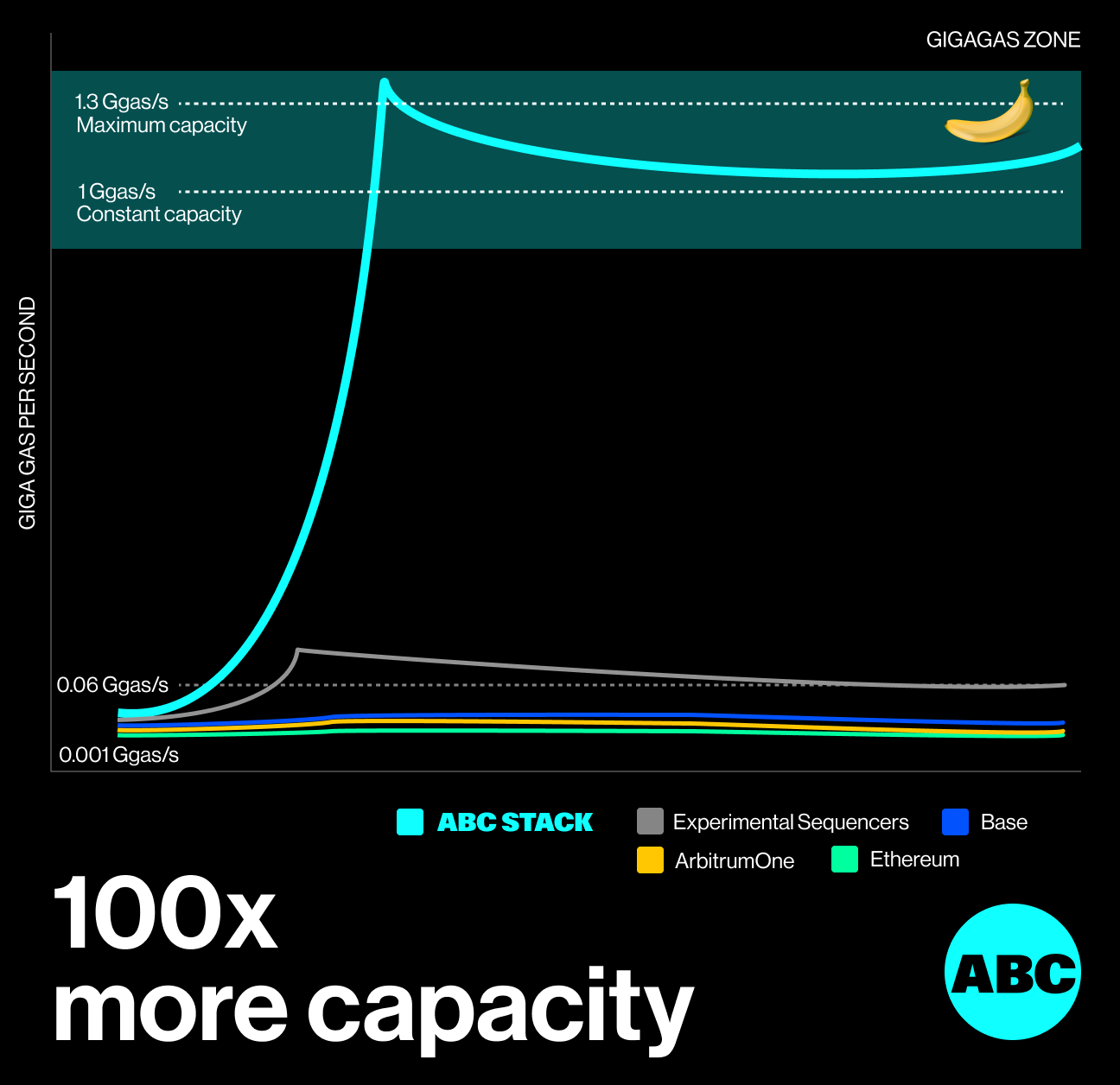 Decoding Almost Every Type of Rollup: Sovereign, Based, Booster, Native,  Gigagas and Ultrasound | by Aiden Park | Medium
