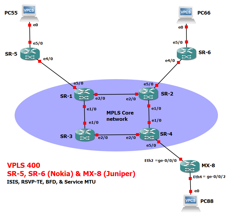 MPLS Network Services — Traffic Engineering, Resilience and MTU with GNS3 |  by Derek Cheung | Medium