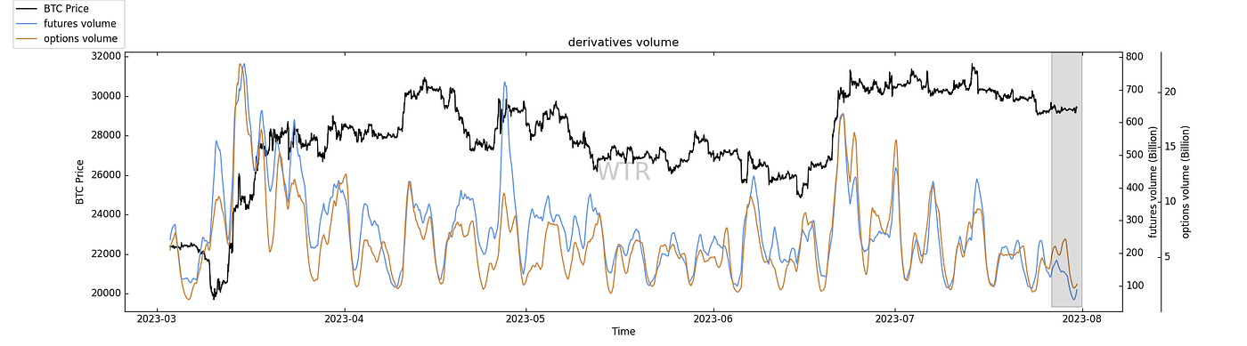 馬行千里，不洗塵沙｜WTR 7.31