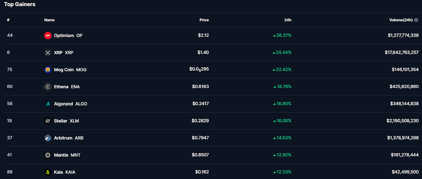 Will Bitcoin Hit $100k This Week? | by Slobodzeanb | Satoshi Club | Medium