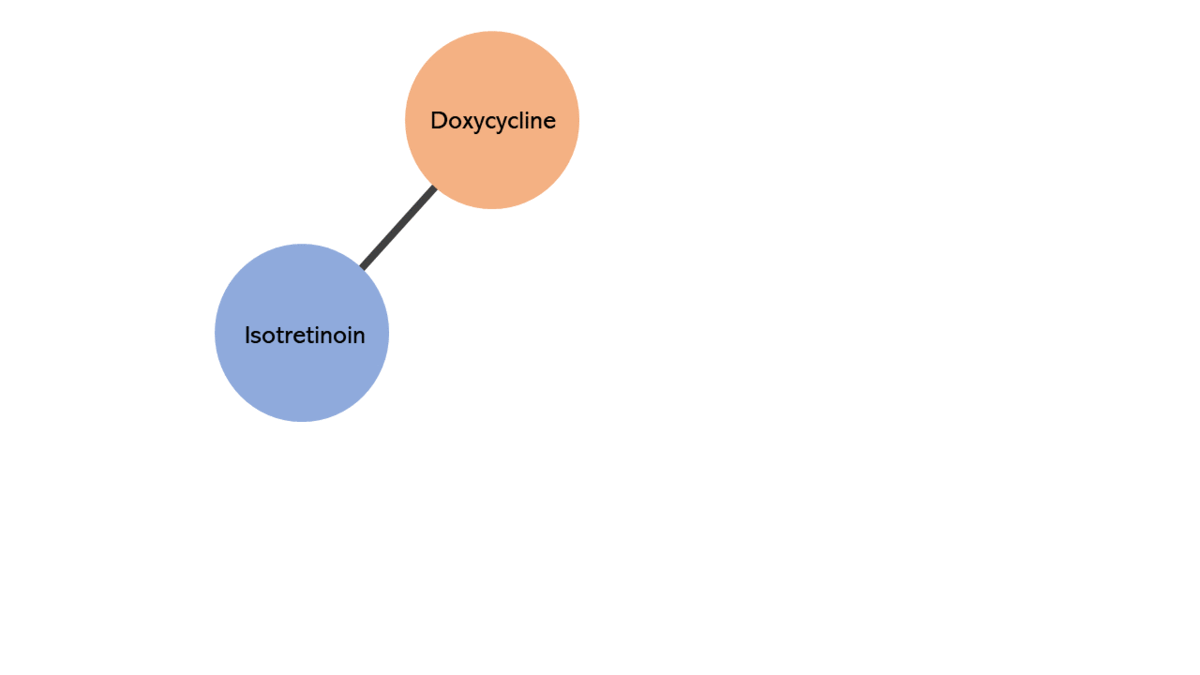 Isotretinoin online