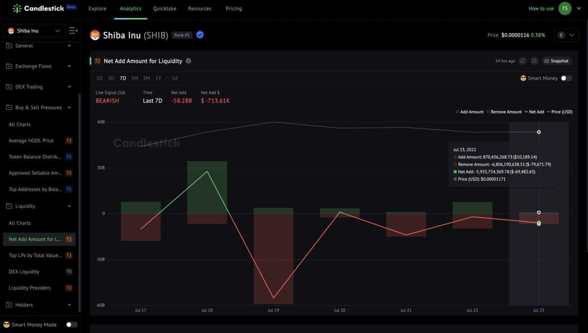 How To Monitor The Token Burn? How To Know Position Changes of Top Holders?  All On One Metric | by sizzles.fun | sizzles.fun | Medium