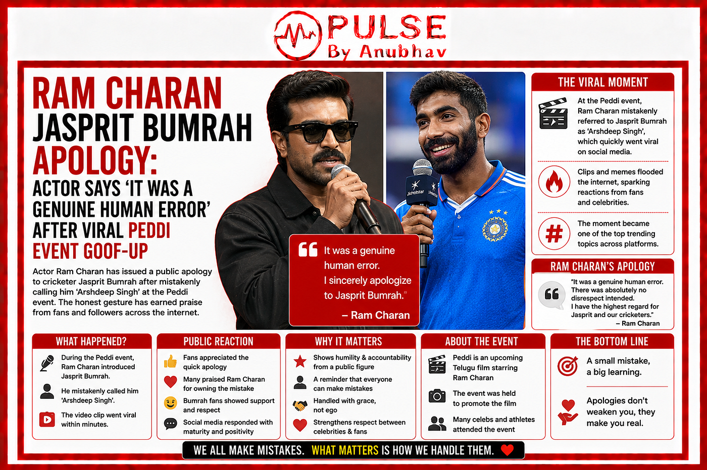 Ram Charan Jasprit Bumrah Apology: Actor Says ‘It Was a Genuine Human Error’ After Viral Peddi…