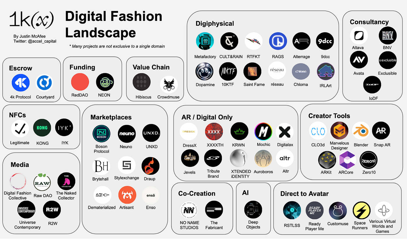 Augmenting Culture: The Emerging Field of Digital Fashion | by Justin  McAfee | 1kxnetwork | Medium