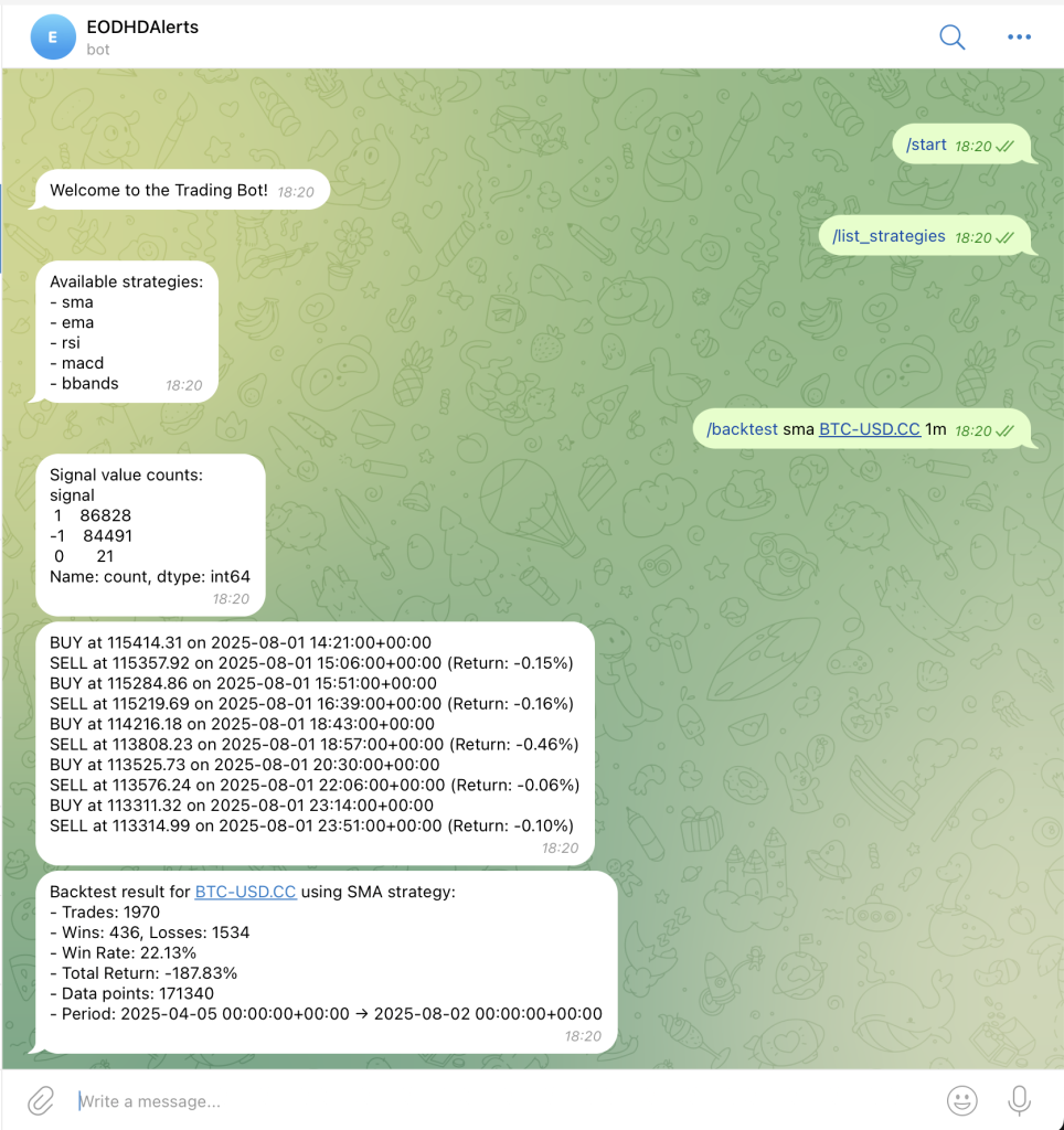 Telegram Trading Bot — Backtesting | by EODHD APIs | Jan, 2026 | Medium