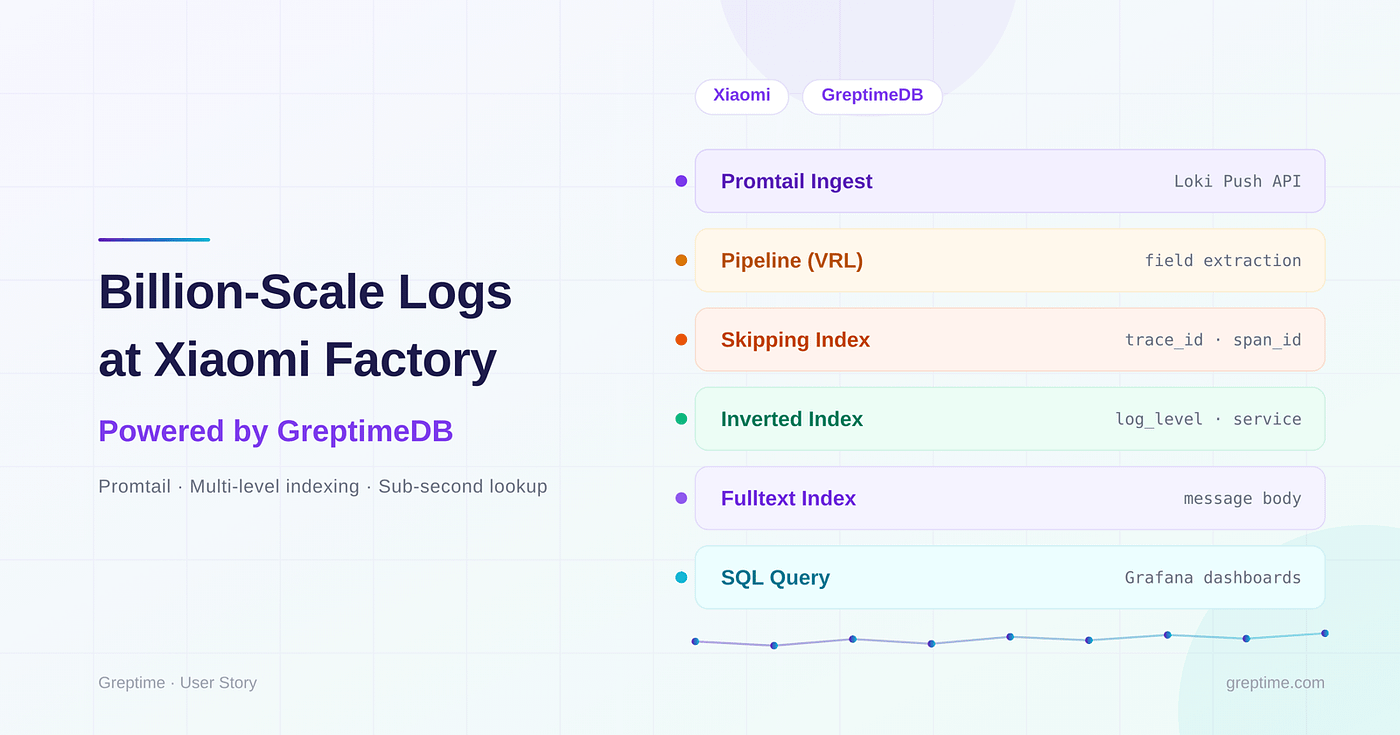 How Xiaomi’s smart factory stores system interaction logs on GreptimeDB