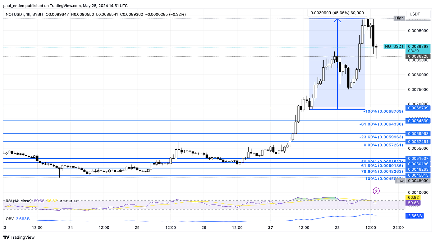 Ethereum ETF Ignites the Market; PEPE and NOT Mark New Highs | by Paul  Bennett | Coinmonks | Medium