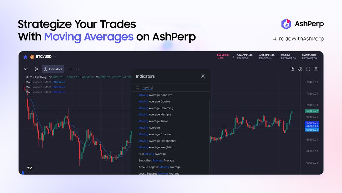 Cryptocurrency Trading: A Guide to Technical Analysis and Key Indicators |  by AshSwap | Medium