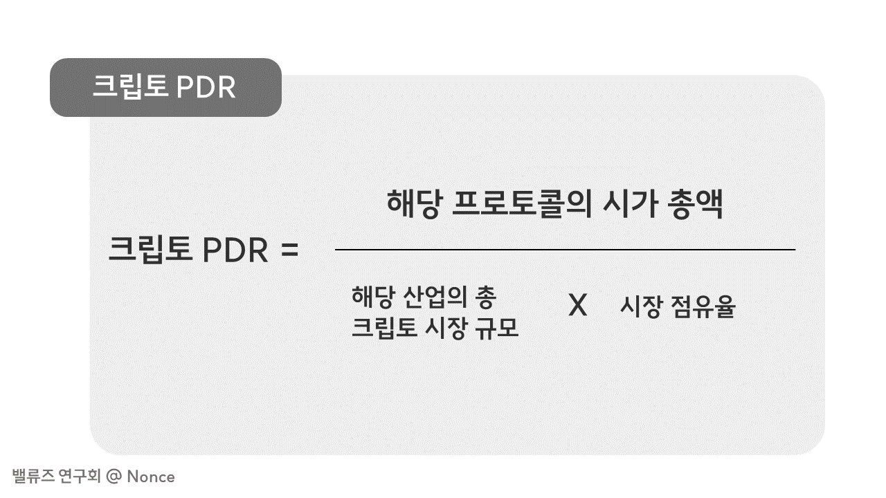 에이프코인 (Apecoin) 가치평가. [Disclaimer] 필자는 현재 MAYC, BAKC, Koda… | by Jenna |  Values-Crypto | Medium