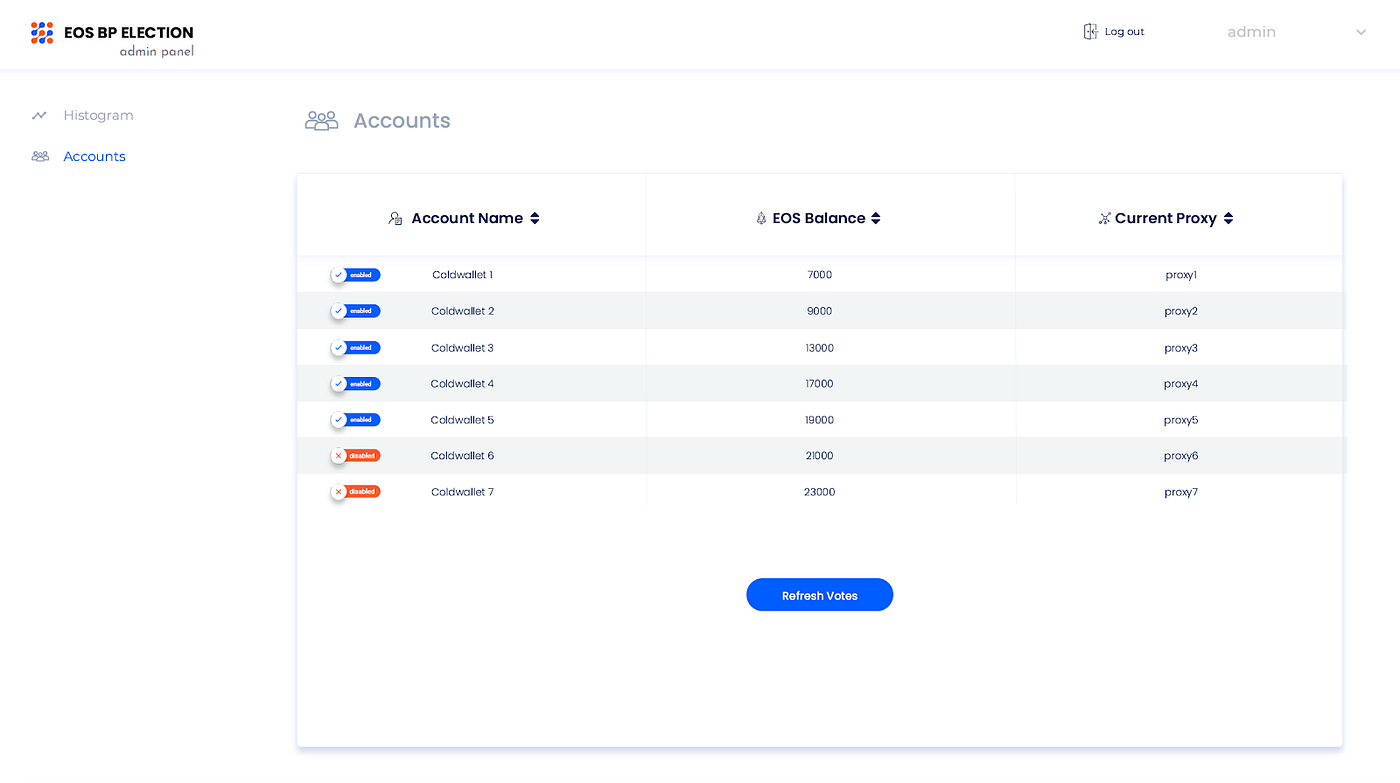 거래소를 위한 오픈 소스 투표 포탈. GenerEOS, EOS Rio, shEOS, 노드원이 개발한 거래소… | by NODE ONE  | NodeONE | Medium