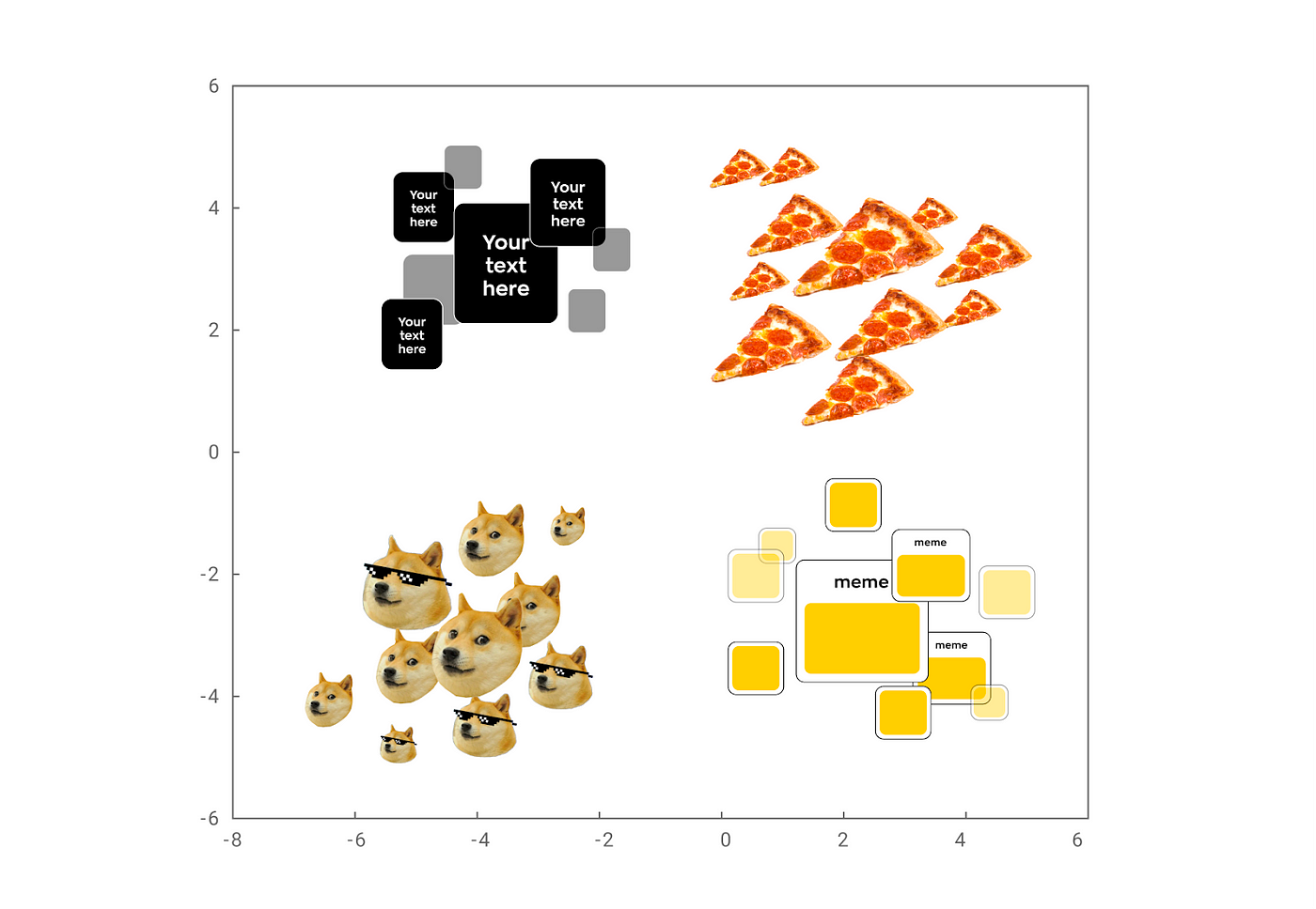 Image clustering using CLIP neural network | by FunCorp | Medium