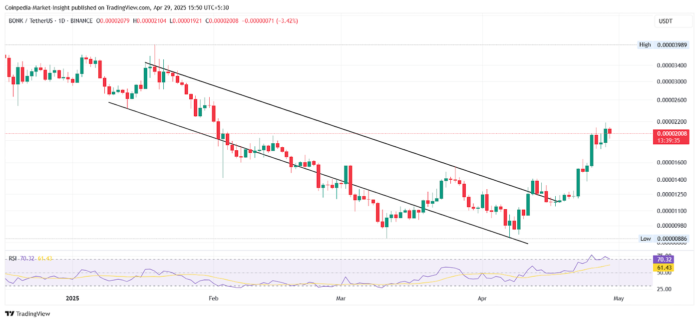 Top 10 Altcoins to Consider For May 2025 | by CoinPedia Markets | Medium