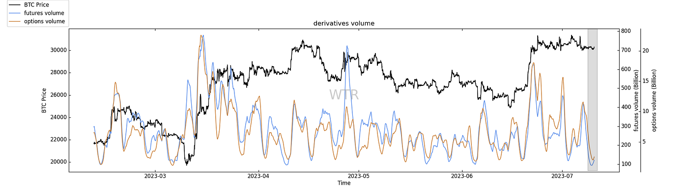 阶下青苔，雨中寥落｜WTR 7.10