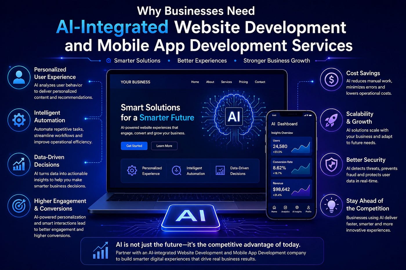 Why Businesses Need AI-Integrated Website Development and Mobile App Development Services