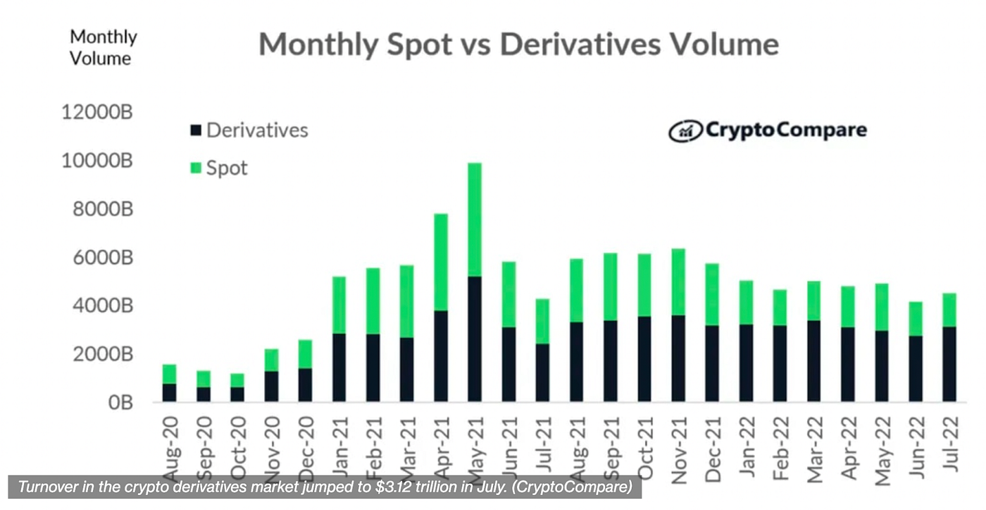 NEAR: Positioned to Become the Leading Orderbook Chain | by Proximity |  Medium