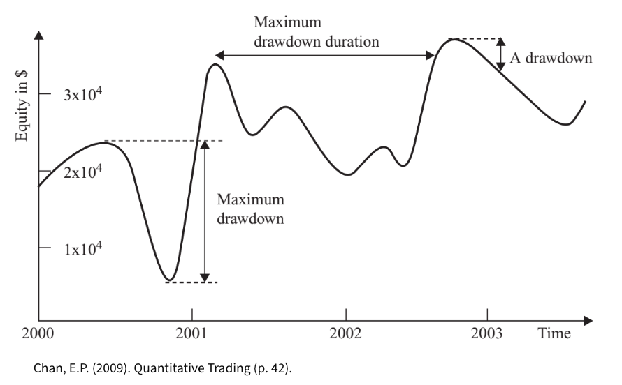 Why Is Maximum Drawdown a Key Risk Metric for Traders?
