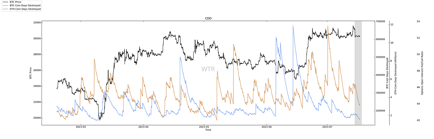 野有蔓草,零露漙兮｜WTR 7.17