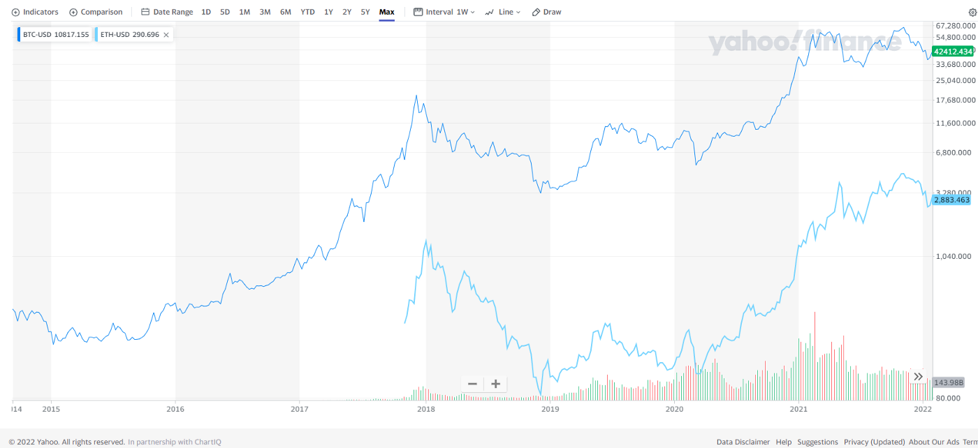 Crypto — a threat to the US dollar? | by NYU SPS Center for Global Affairs  | NYUSPSCGA | Medium