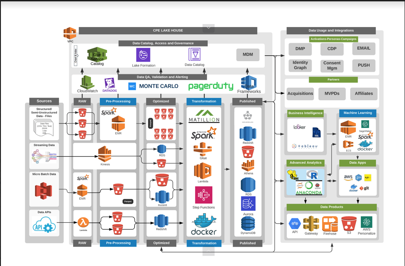 reaperscans.fr Traffic Analytics, Ranking Stats & Tech Stack