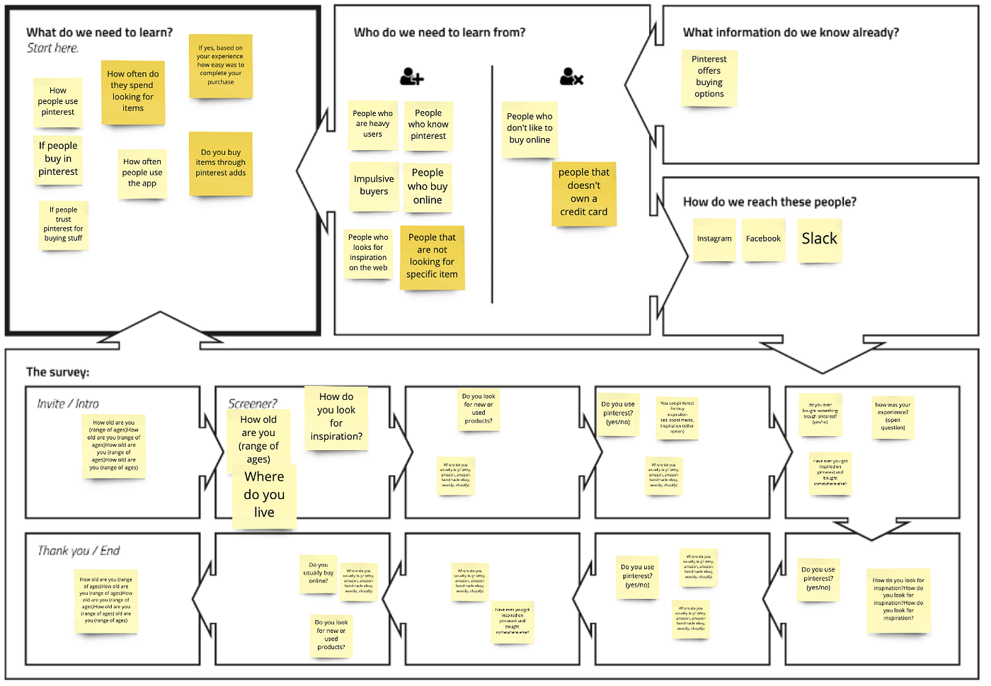 The Lean Survey Canvas. How to quickly create a powerful survey