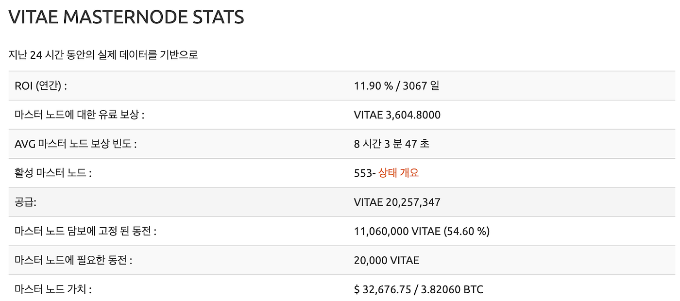 마스터노드를 구축하면 1년에 얼마를 벌수 있을까?(Vitae편) | by 크립토쟁이 | Medium