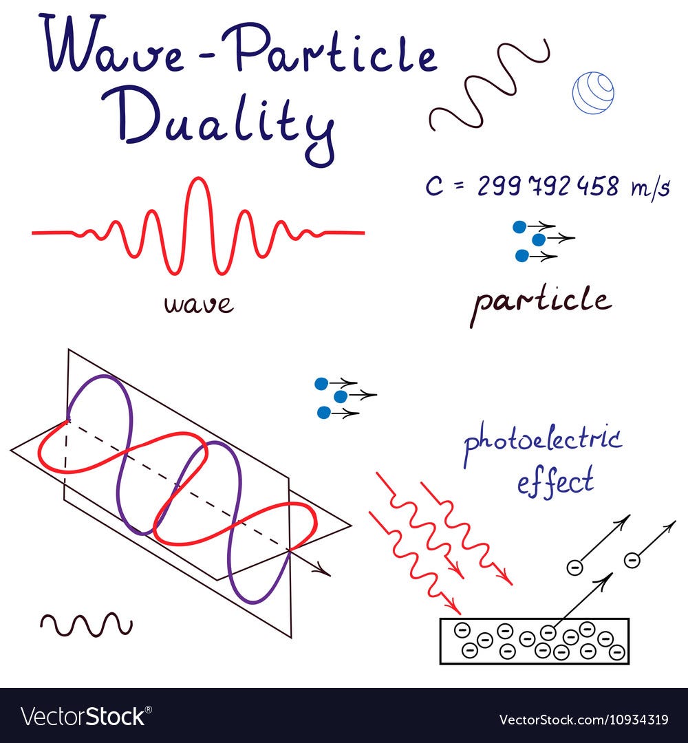 The Fascinating World of Quantum Physics for Non-Scientists, by Harpreet  Singh