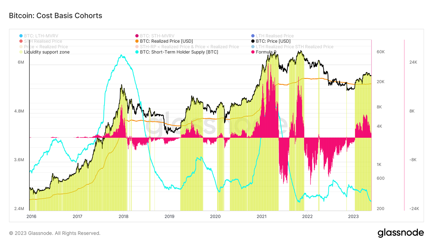 風雨晦明，俯仰百變｜WTR 5.22