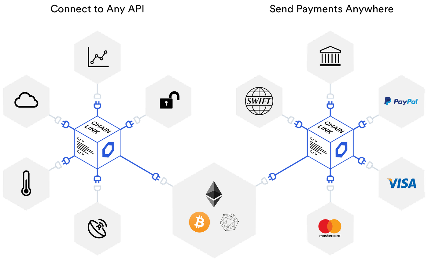 Chainlink: A Fundamental Analysis | by Kyle W. Santiago | Coinmonks | Medium