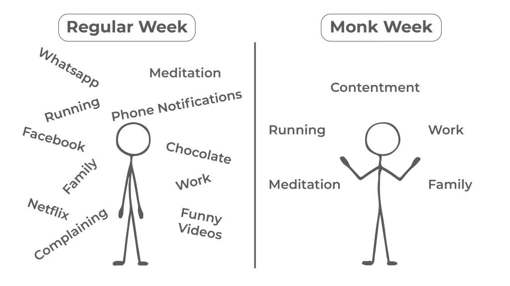 Monk Mode Explained: How Monk Mode Can Help With Your Productivity 
